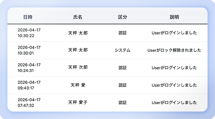 法人向けセキュリティ