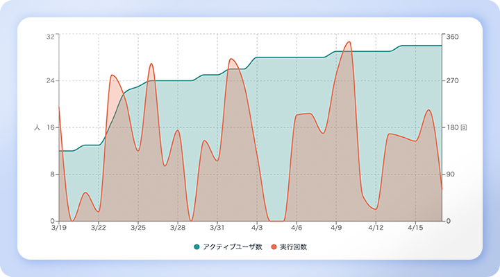 利用ダッシュボード